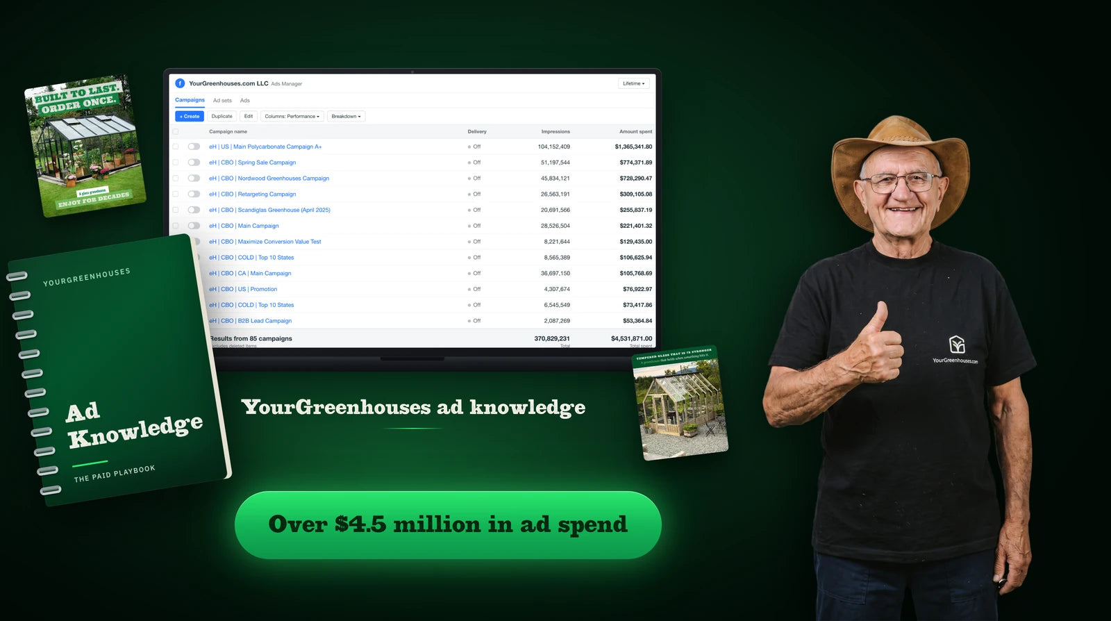 The YourGreenhouses ad knowledge package: the real ad account, the playbook and the ads we fund for our dealers